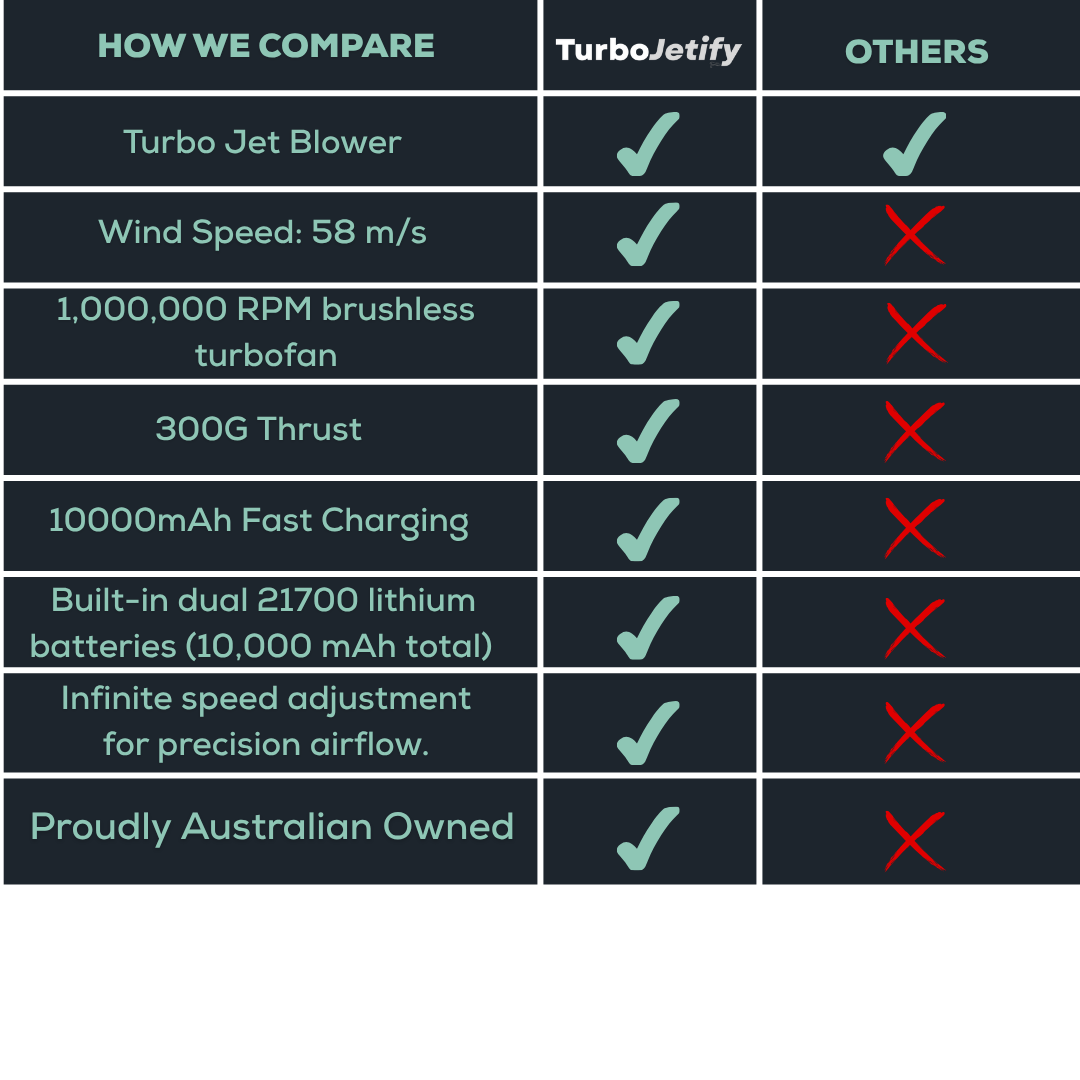 TurboJetify - Turbo Jet Blower