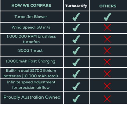 TurboJetify - Turbo Jet Blower